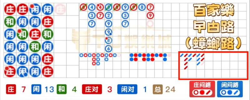 百家樂曱甴路(蟑螂路)
