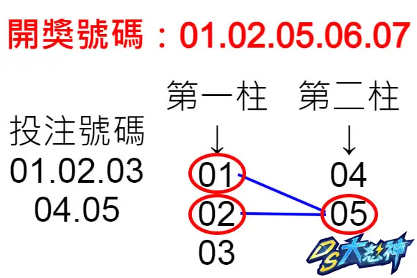 539立柱玩法