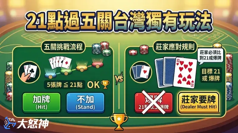 21點過五關台灣獨有玩法